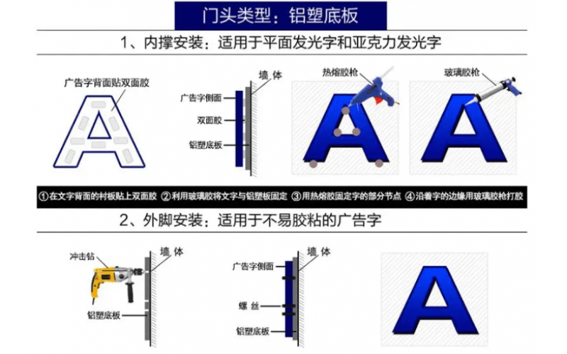 發(fā)光字怎么接線？發(fā)光字安裝方法